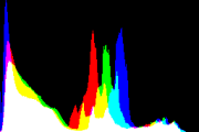 histogram