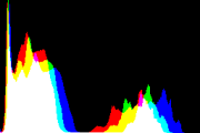 histogram