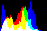 histogram