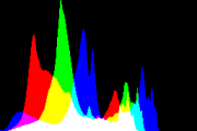 histogram