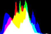 histogram