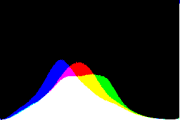 histogram