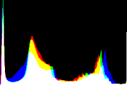 histogram