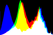 histogram