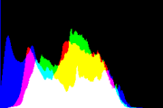 histogram