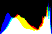 histogram