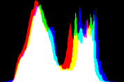 histogram