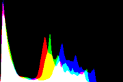 histogram