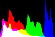 histogram