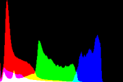 histogram