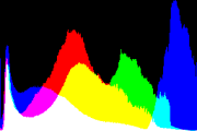 histogram