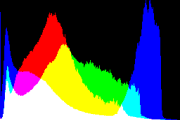 histogram