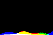 histogram