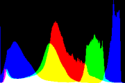 histogram