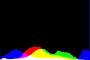 histogram