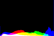 histogram