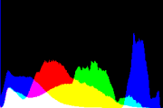 histogram