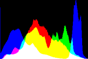 histogram