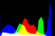 histogram