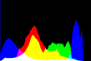 histogram