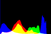 histogram