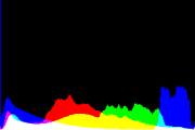 histogram