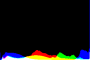 histogram