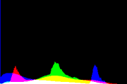 histogram