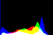 histogram