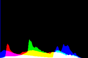 histogram