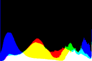 histogram