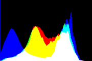 histogram