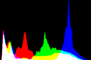 histogram