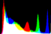 histogram