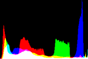 histogram