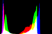 histogram