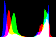 histogram