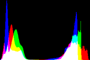 histogram