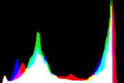 histogram