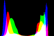 histogram