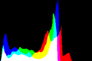 histogram