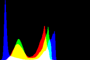 histogram