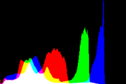 histogram