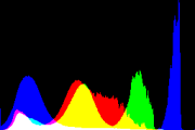 histogram