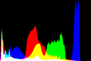 histogram