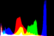 histogram