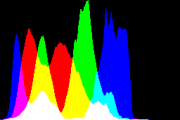 histogram