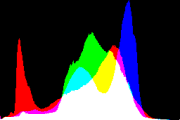 histogram