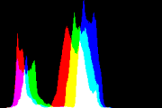 histogram