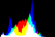 histogram